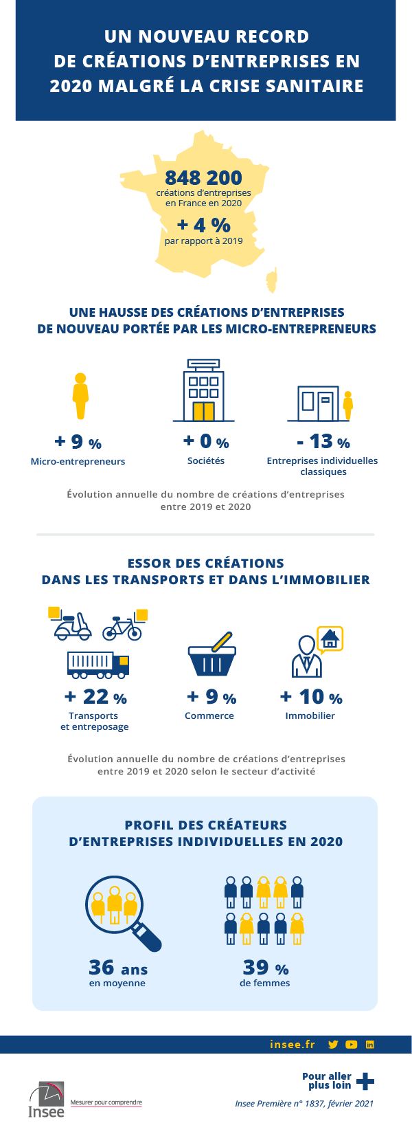 la-creation-d-entreprise-en-france-en-2019-insee.png